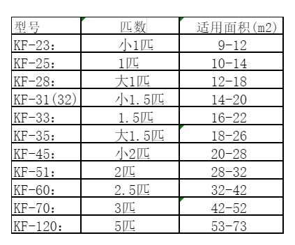 原平空调维修