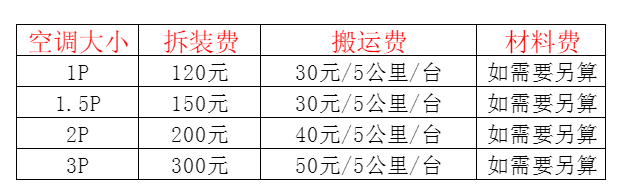 原平空调移机及费用电话在哪里找